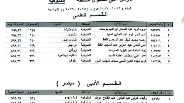 أوائل الثانوية الأزهرية في المنوفية للعام 2025/2026