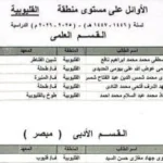 أوائل الثانوية الأزهرية بالقليوبية يتلقون التهنئة