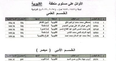 أوائل الثانوية الأزهرية بالقليوبية يتلقون التهنئة