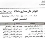 نتيجة الثانوية الأزهرية بمطروح وإشادة بالأوائل