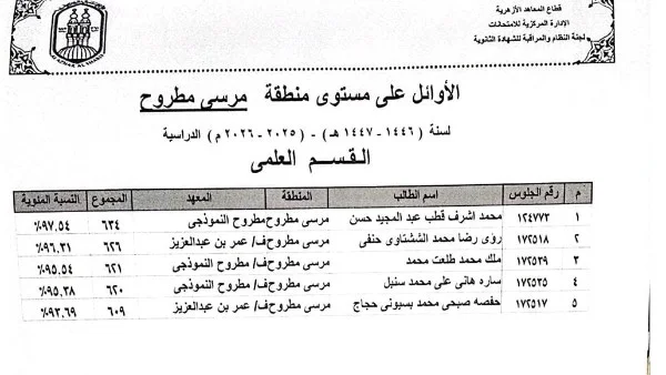 نتيجة الثانوية الأزهرية بمطروح وإشادة بالأوائل